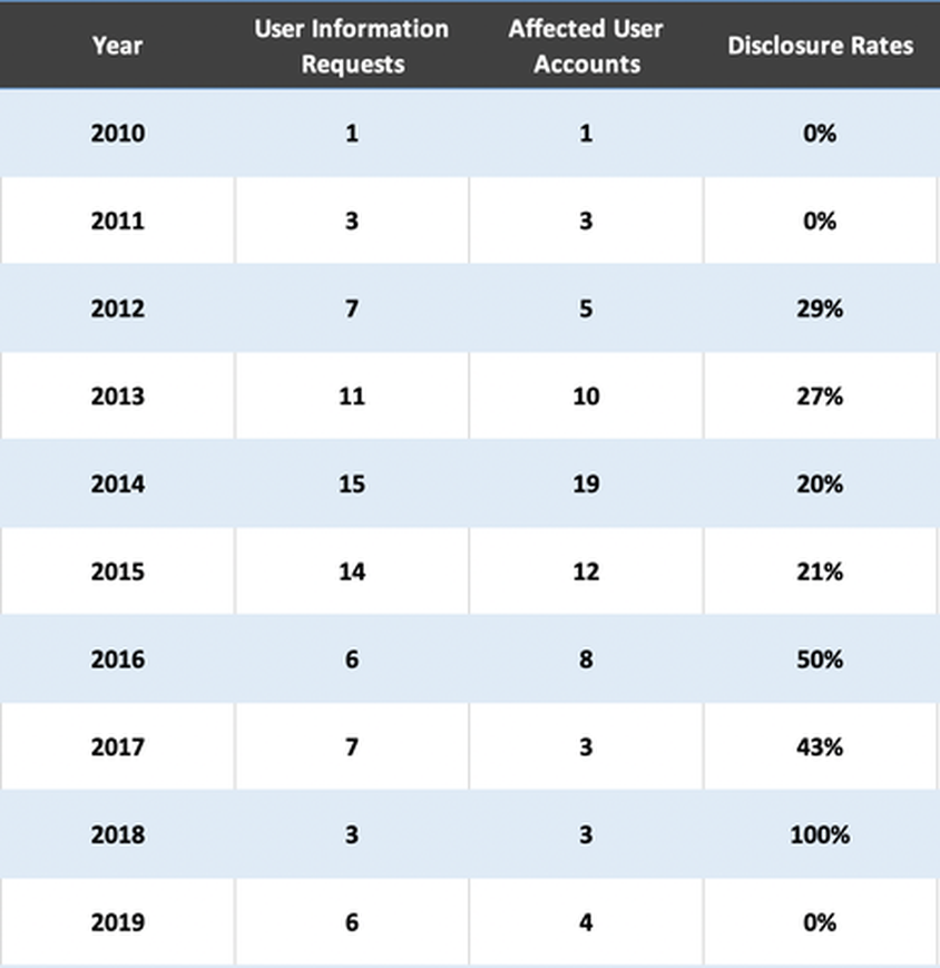 TRANSPARENCY RATING visual data 6